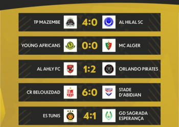 Orlando Pirates Stun Al Ahly to Top Group C in TotalEnergies CAF Champions League