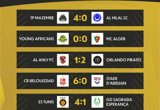 Orlando Pirates Stun Al Ahly to Top Group C in TotalEnergies CAF Champions League