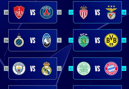 Champions League Knockout Playoffs: Real Madrid and Manchester City Set For Another Epic Showdown