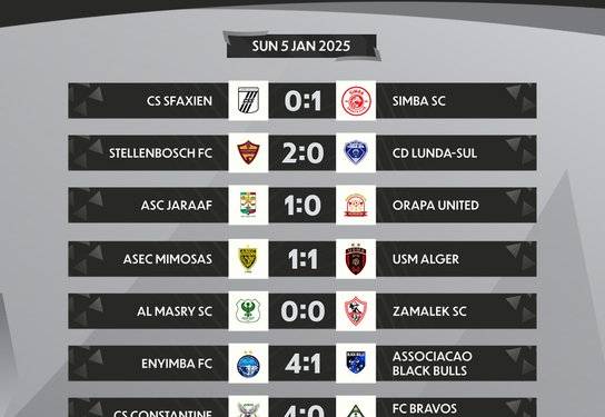 Thrilling Action as RS Berkane Secure Quarter-Final Spot in CAF Confederation Cup Matchday 4