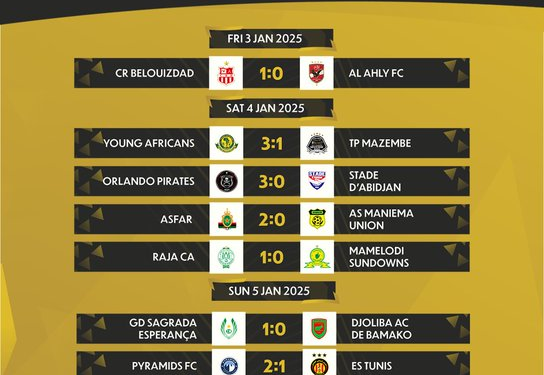 CAF Champions League: Al Hilal Secures Quarter-Final Spot as Matchday 4 Delivers Thrills Across Africa