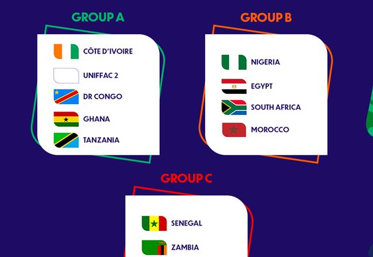 U-20- AFCON : Nigeria Face Egypt, South Africa and Morocco in Group B