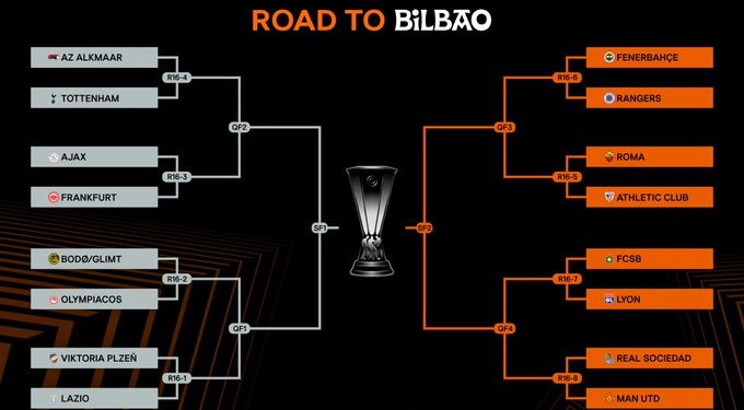 Europa League & Conference League Last-16 Draw: Nigerian Stars Set For Exciting Battles