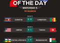 Tunisia Edge Liberia, Madagascar Shine, as Cameroon Stumble in 2026 World Cup Qualifiers