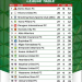 NIGERIA: Remo Stars Extend NPFL Lead with Hard-Fought Win Over Plateau United
