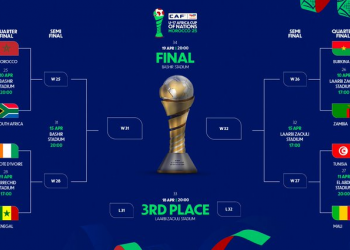 U-17 AFCON Quarter-Finals Set as Africa’s Rising Stars Chase Glory in Morocco