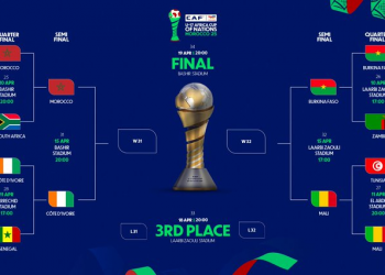 Uganda, Gambia, Angola, and Egypt Battle For U-17 World Cup Spots