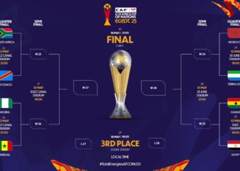 CAF U-20 AFCON: Quarter-Final Teams Confirmed as Group Stage Ends