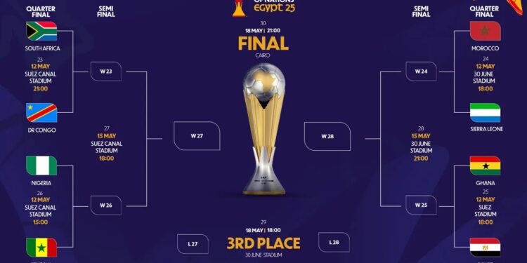 CAF U-20 AFCON: Quarter-Final Teams Confirmed as Group Stage Ends