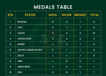 Bayelsa Tops Medal Table as National Sports Festival Heats Up in Ogun