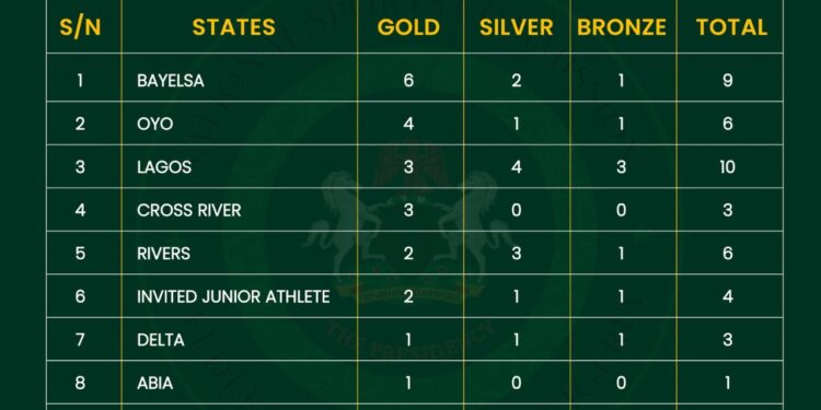 Bayelsa Tops Medal Table as National Sports Festival Heats Up in Ogun