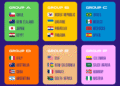 Nigeria Draw Colombia, Saudi Arabia and Norway in 2025 U-20 World Cup