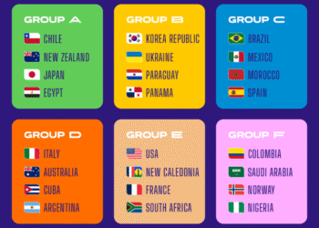 Nigeria Draw Colombia, Saudi Arabia and Norway in 2025 U-20 World Cup