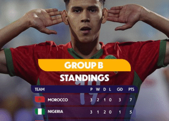 Morocco and Nigeria Advance in Group B at U-20 AFCON