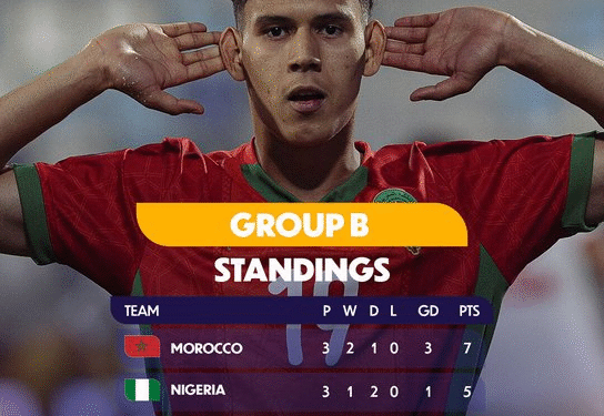 Morocco and Nigeria Advance in Group B at U-20 AFCON