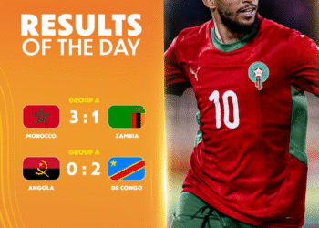 Morocco, DR Congo Keep CHAN Quarter-Final Hopes Alive With Crucial Wins