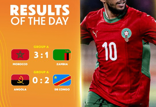 Morocco, DR Congo Keep CHAN Quarter-Final Hopes Alive With Crucial Wins