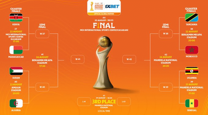 Quarter-final Fixtures Confirmed as CHAN 2024 Enters Knockout Phase