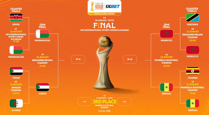 CHAN 2024: Madagascar, Sudan Battle For Place in The Final