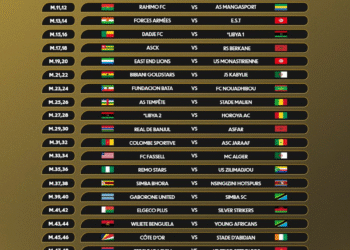 CAF Champions League Kicks Off With First-Leg Ties Across Africa