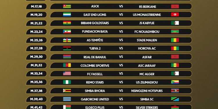 CAF Champions League Kicks Off With First-Leg Ties Across Africa