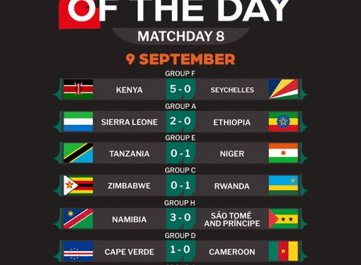 Cape Verde, Senegal Shine as Nigeria’s World Cup Hopes Fade