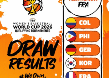 D’Tigress Drawn Against France, Germany in FIBA World Cup Qualifying Group