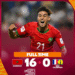 Morocco Crush New Caledonia 16-0 at U-17 World Cup