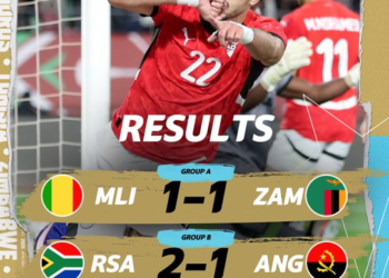AFCON 2025: Egypt, South Africa Win, Mali Draw With Zambia