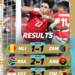 AFCON 2025: Egypt, South Africa Win, Mali Draw With Zambia