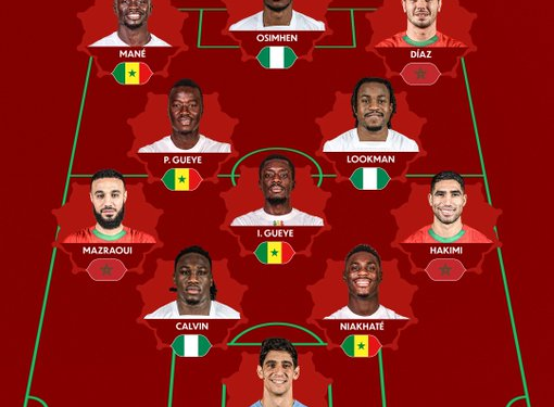 Osimhen, Diaz and Mane Makes AFCON Team of the Tournament