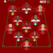 Osimhen, Diaz and Mane Makes AFCON Team of the Tournament