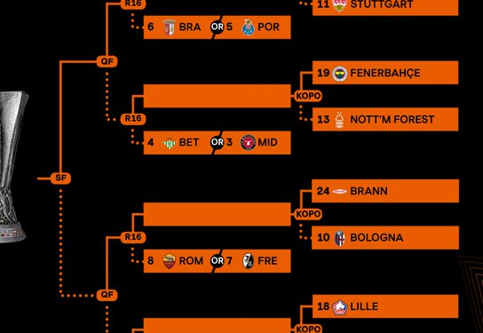 UEL play-offs: Aina’s Forest Draw Fenerbahçe, Iheanacho’s Celtic Face Stuttgart