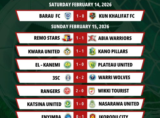 NPFL: Ikorodu City Extend Lead as Shooting Stars Boost Continental Hopes