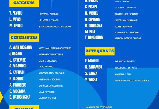 DR Congo Drop Two Players Named in Nigeria’s FIFA Eligibility Complaint From Play-off Squad