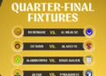 CAF Confirms Dates For Champions League Quarterfinals