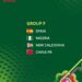 Falconets of Nigeria Draw Spain, China in U-20 Women’s World Cup