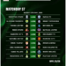 NPFL Title Race Heats Up as Rangers, Rivers United Battle to The Finish