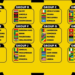 Nigeria Draw Guinea-Bissau, Tanzania, Madagascar In 2027 AFCON Qualifiers
