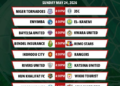 NPFL Title Contenders And Relegation Teams Locked In Dramatic Final-Day Battle