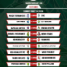 NPFL Title Contenders And Relegation Teams Locked In Dramatic Final-Day Battle