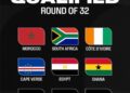 Seven African Nations Reach 2026 World Cup Round of 32