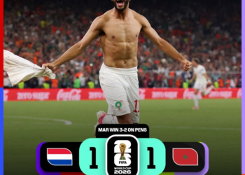 Morocco Beat Netherlands on Penalties to Reach World Cup Last 16