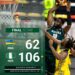 BASKETBALL: Nigeria Crush Rwanda to Advance in FIBA World Cup Qualifiers