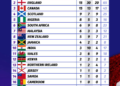Enekwechi Makes History as Nigeria Shines at Commonwealth Games