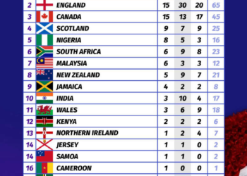 Enekwechi Makes History as Nigeria Shines at Commonwealth Games